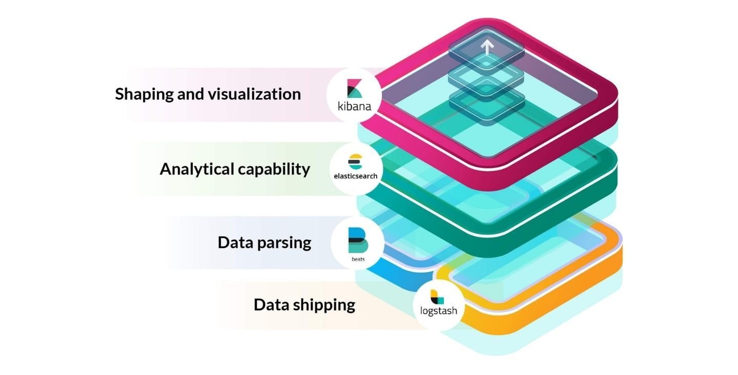 Resource - Elasticstack